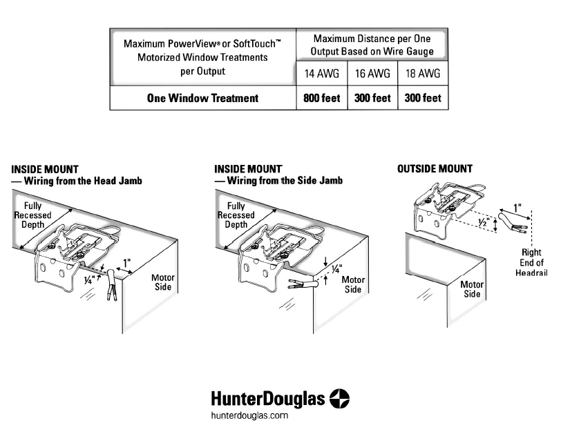 HunterDouglas Wiring Diagrams
